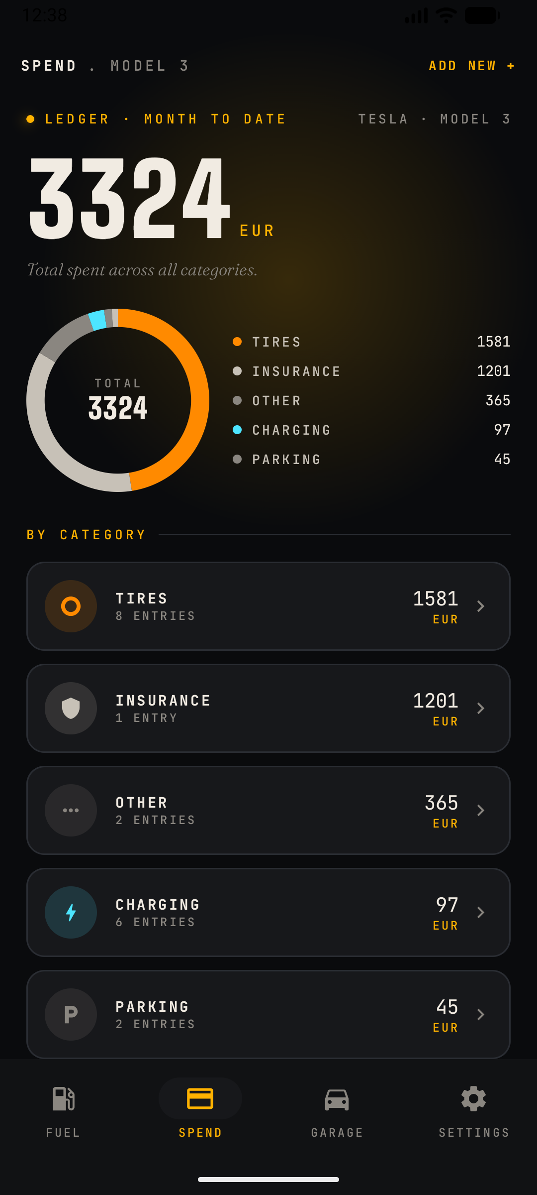 Spend ledger for an electric car with a charging category