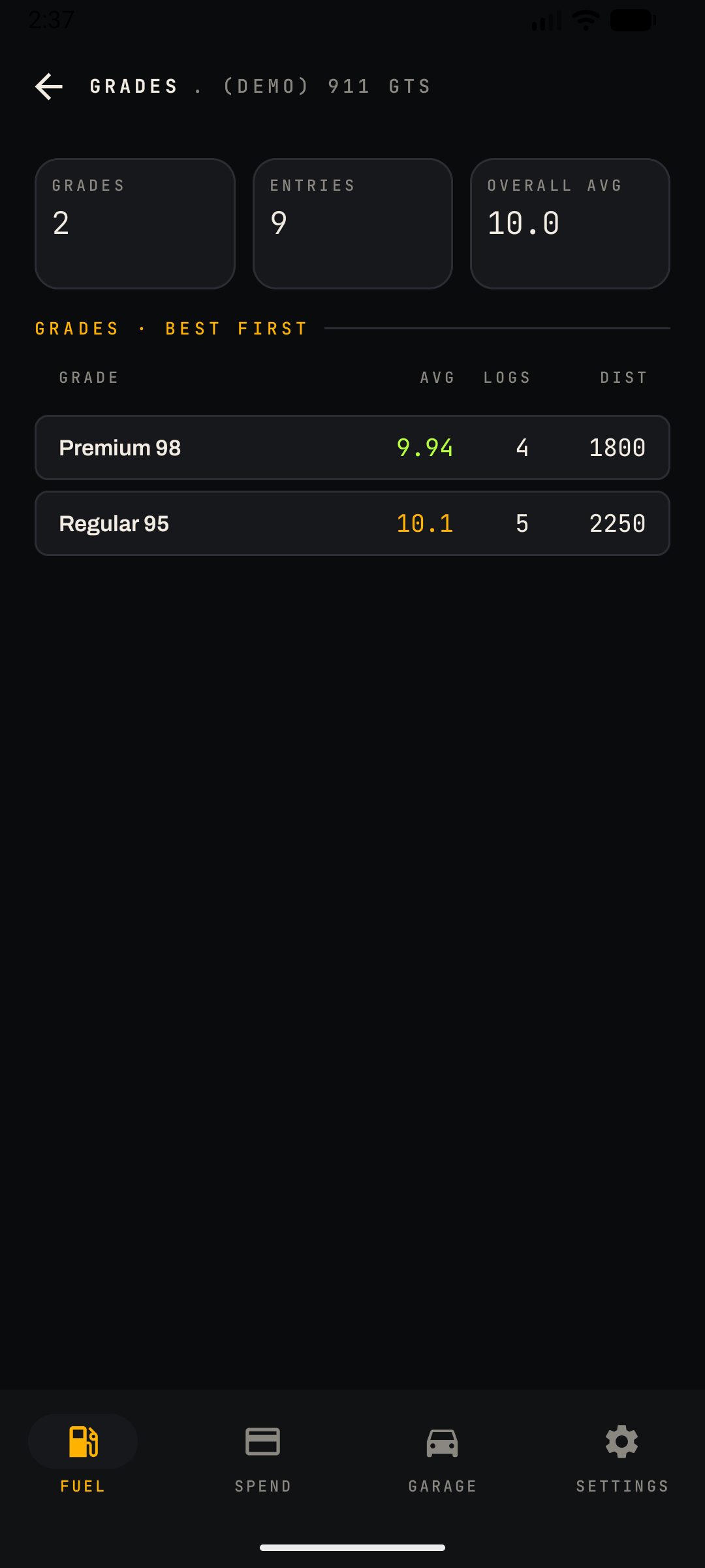 Fuel grades breakdown screen — full list of fuel grades sorted by average consumption, with logs and distance columns