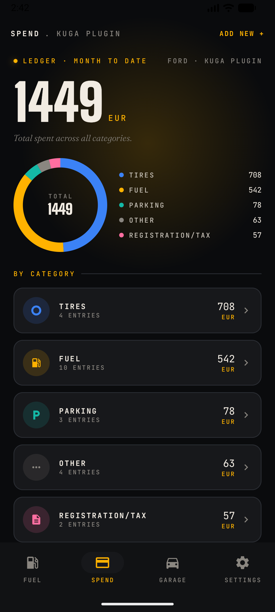 Spend screen on a plug-in hybrid with five categories: Tires, Fuel, Parking, Other and Registration/Tax